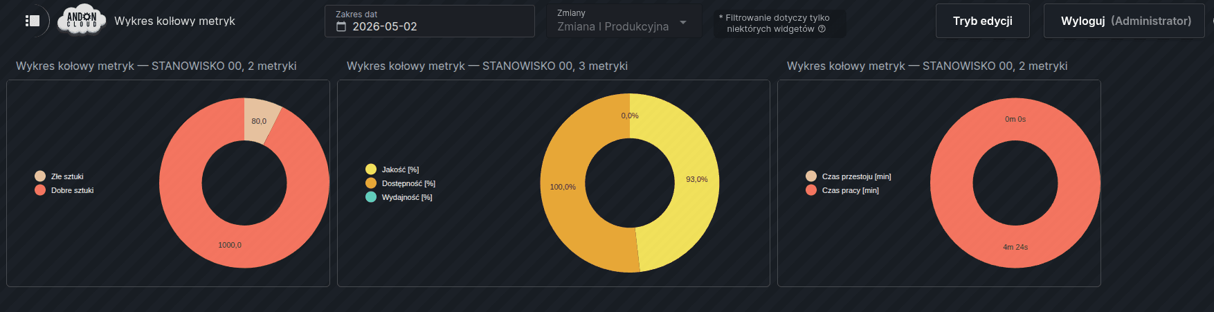 wykres kolowy metryk.png
189 KB