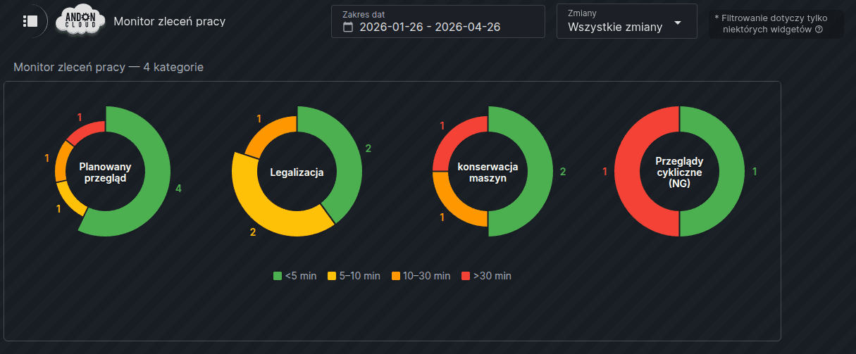 monitor zlecen pracy.png
120 KB
