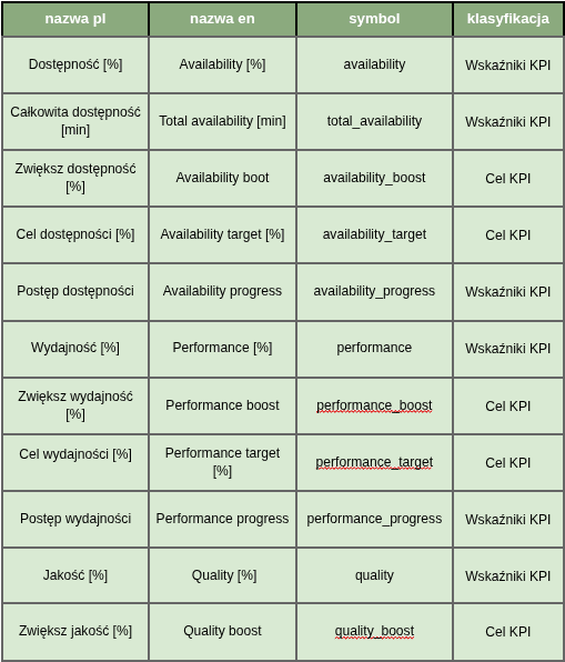 lista kpi..1..png
67,9 KB