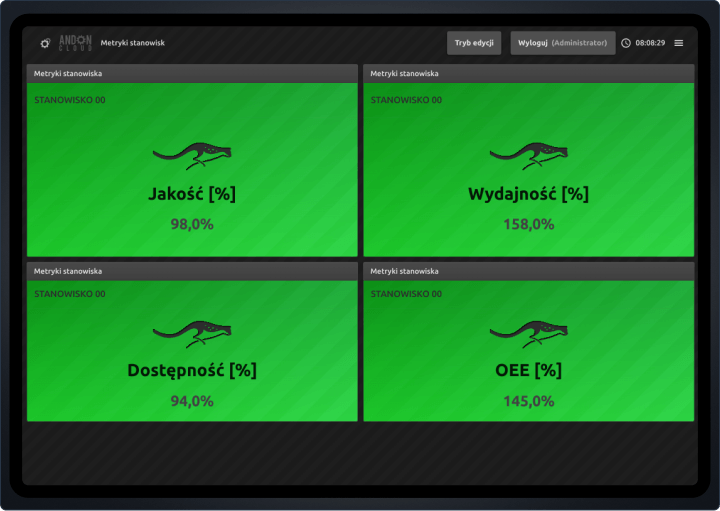 Metryki stanowiska produkcyjnego – pełny obraz KPI