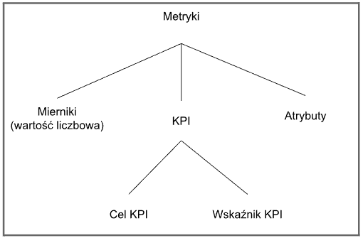 metryki wykres.png
8,82 KB