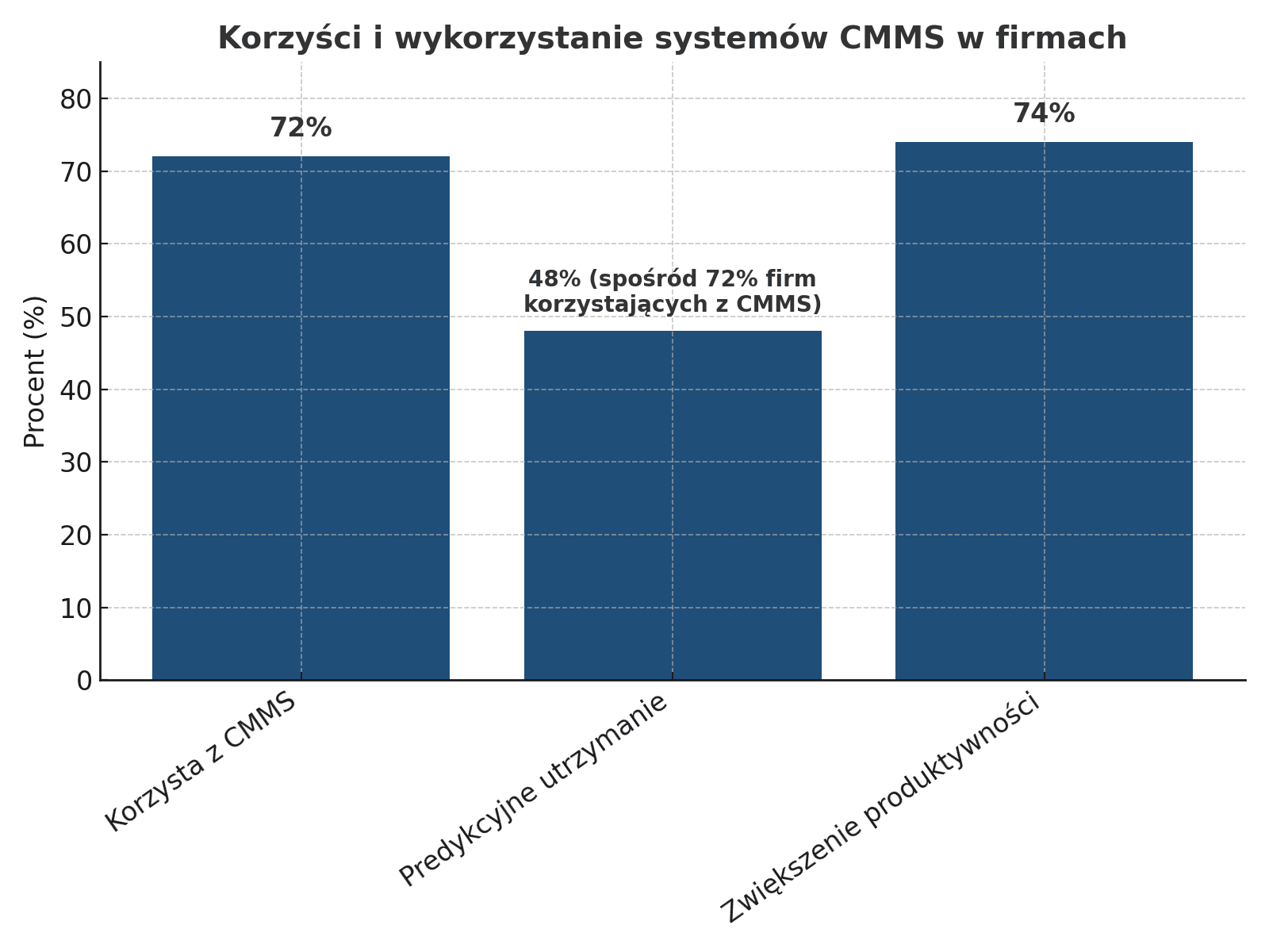 cmms_adoption_final_multiline.png
135 KB