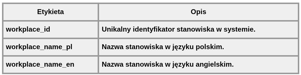 tabela identyfikacji.png
35,9 KB