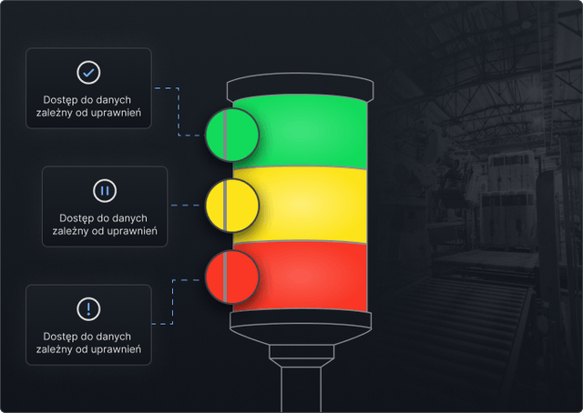 Andom Machine Andon system – problem signaling and production visualization | AndonCloud